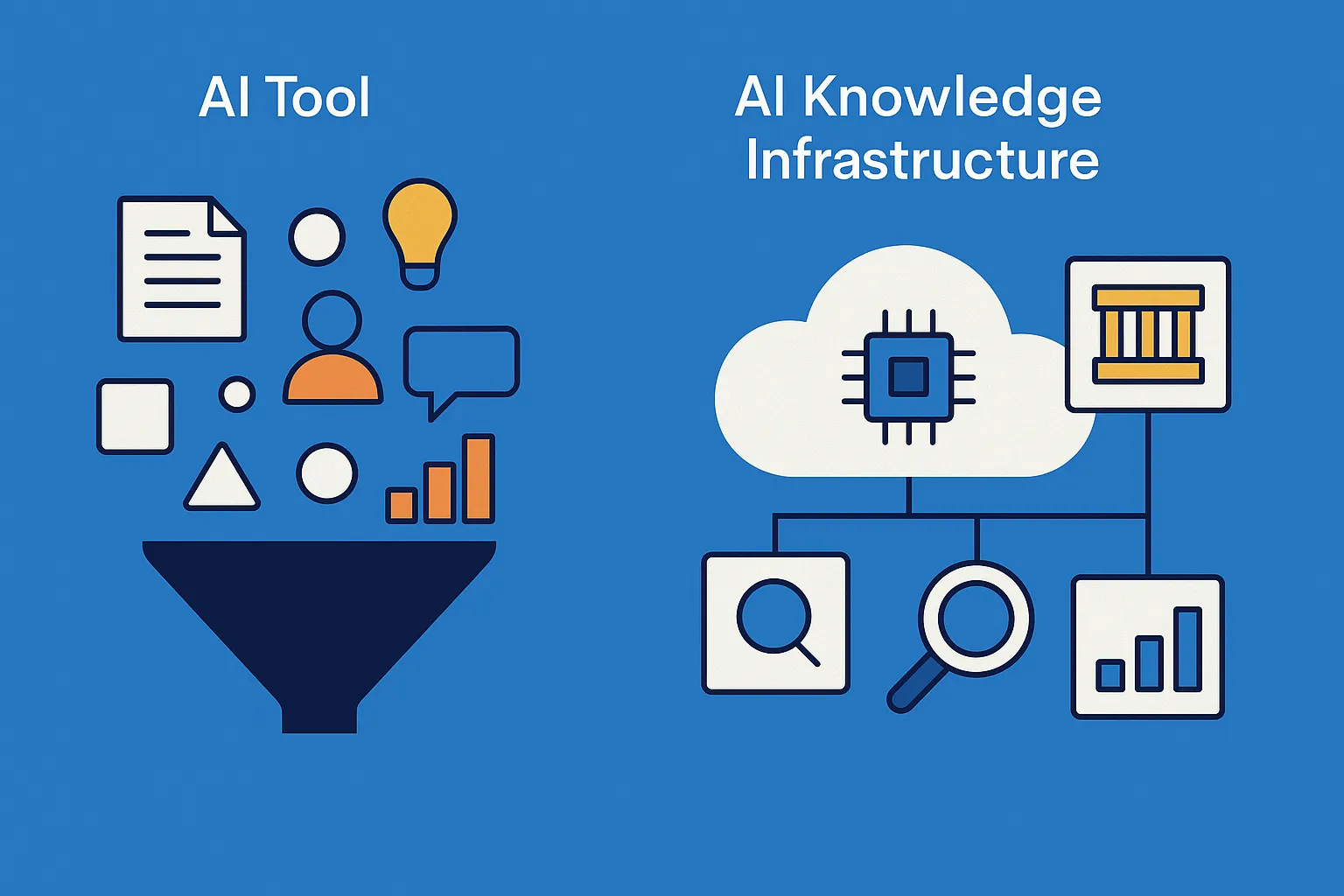 IMAGE: Left side: Multiple digital icons falling into a single funnel. Captioned "AI Tool". Right side: Icons for multiple digital tools interacting, interconnected. Captioned "AI Knowledge Infrastructure"